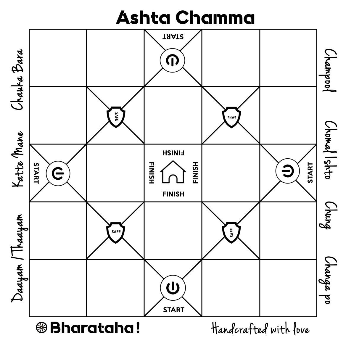 Ashta Chamma - 5 Houses Game - Image 2